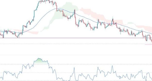 EUR/USD Forex Sinyali: Euro Satışı Hız Kazanıyor