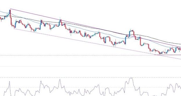 EUR/USD Forex Sinyali: Fed 1,0600'e Düşüşü Tetikleyebilir
