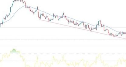 EUR/USD Forex Sinyali: Yeni Bir Düşüş İçin Hazırlık Yapıyor