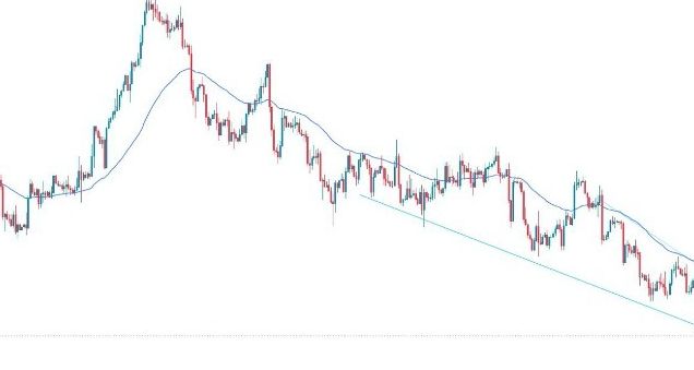 GBP/USD Forex Sinyali: ABD Doları'nın Yükselmesiyle Dezavantaj