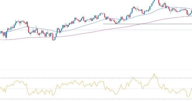 GBP/USD Forex Sinyali: Ölüm Çapraz Deseni Oluşturuyor