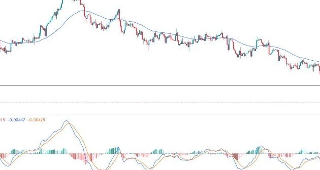 GBP/USD Forex Sinyali: Riskten Kaçınma Duygusu Güç Kazanıyor