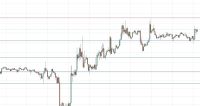 BTC/USD Forex Sinyali: 26.440 Doların Üzerinde Zayıf Yükseliş