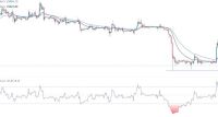 BTC/USD Forex Sinyali: Bitcoin 25,250 Dolarda Önemli Bir Engelle