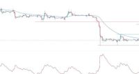 BTC/USD Forex Sinyali: Bitcoin Ana Destekte Olduğundan Nötr Görünüm