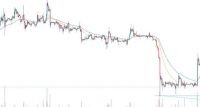 BTC/USD Forex Sinyali: Bitcoin Bir Katalizör Bekliyor