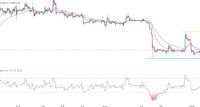 BTC/USD Forex Sinyali: Bitcoin Kazançları Kısa Ömürlü Olabilir
