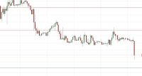 GBP/USD Forex Sinyali: Düşen İngiltere Enflasyonu Fiyatı Aşağı