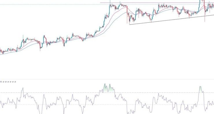 BTC/USD Forex Sinyali: Bitcoin için Kritik Bir Hafta