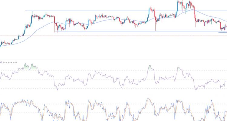 BTC/USD Sinyali - Bitcoin Aşırı Satılmış Durumda