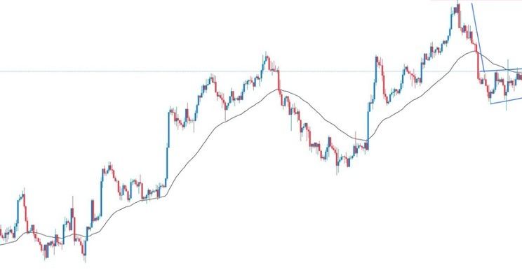 EUR/USD Forex Sinyali: ABD TÜFE Raporu Öncesi Bozulmaya Hazır