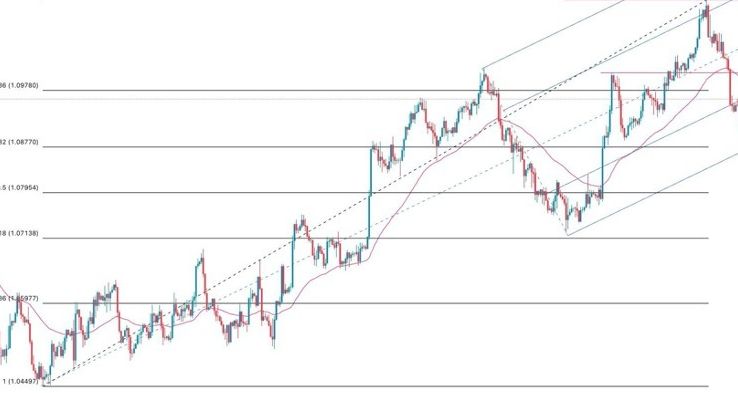 EUR/USD Forex Sinyali: Düşüş Önyargılı Nötr Görünüm