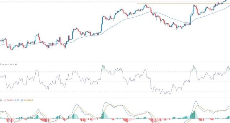EUR/USD Forex Sinyali: Kırılma ve Yeniden Test Modeli Oluşuyor
