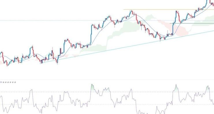 EUR/USD Forex Sinyali: NFP Verileri Öncesinde, Satışların Artışı