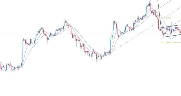 EUR/USD Forex Sinyali: Tahminler Düşüşü İşaret Eden Formasyonlar Yönünde