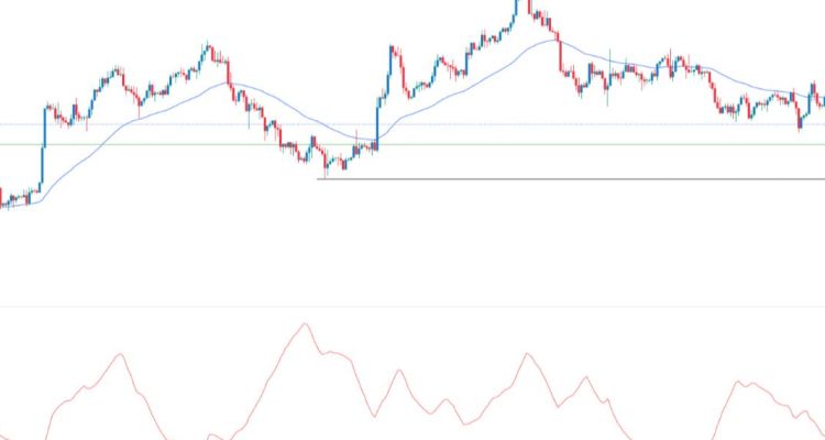 EUR/USD Sinyali: Euro Hala İnce Bir İpte Askıda Kalıyor.