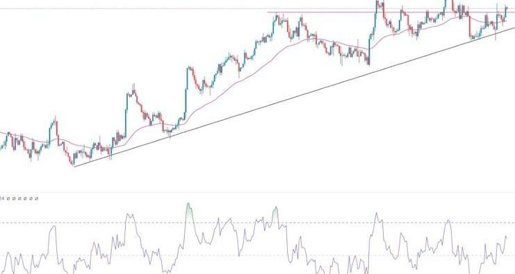 GBP/USD Forex Sinyali: ABD Dolar Endeksi (DXY) Gerilerken - Analiz