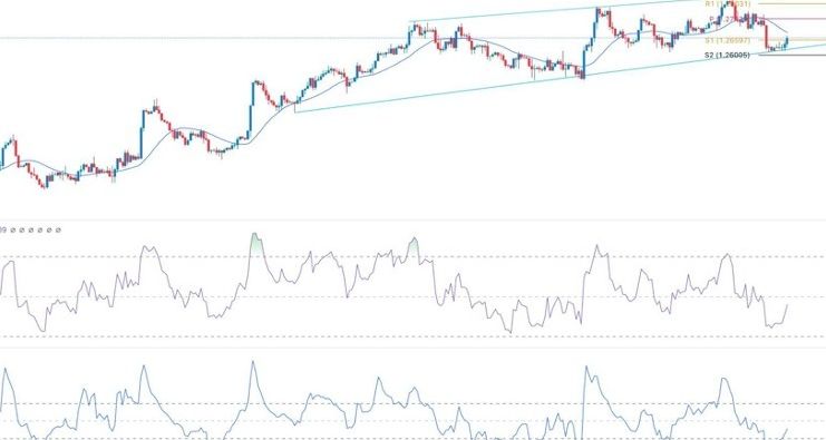 GBP/USD Forex Sinyali: ABD NFP Verileri Öncesinde Kısa Geri Dönüş