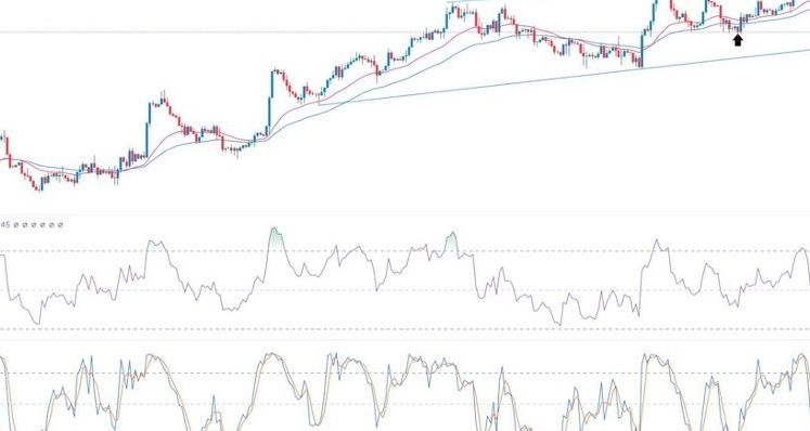 GBP/USD Forex Sinyali: ABD ve İngiltere de Tahvil Getirileri