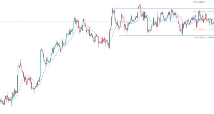 GBP/USD Sinyali: FOMC ve BoE Toplantıları Öncesinde Nötr Görünüm