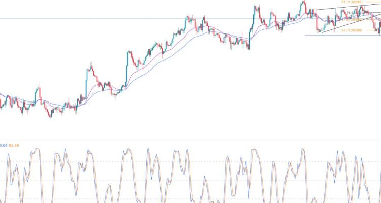 GBP/USD Sinyali - İkna Edici Olmayan İyileşme, Geri Çekilme Mümkün