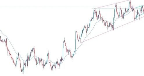 GBP/USD Sinyali: UK Makro Verilerinin Öncesinde Sıkışmış Kalmış