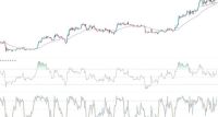 BTC/USD Forex Sinyali: Bitcoin ETF Onayı Umutları Artışta.
