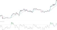 BTC/USD Forex Sinyali: Bitcoin’in Yükseliş Momentumu Hızlanacak