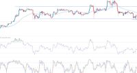 BTC/USD Sinyali - Bitcoin Aşırı Satılmış Durumda