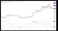 BTC/USD Sinyali: Bitcoin Çoklu Zaman Dilimi Analizi