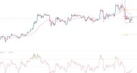 BTC/USD Sinyali: Bitcoin Satış Baskısı Artabilir