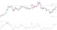 BTC/USD Sinyali: Bitcoin'in Yükseliş Eğilimi Devam Edecek