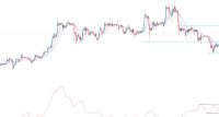 BTC/USD Sinyali: Risk Alma Hissiyatının Sürmesiyle Bitcoin Yükselişi
