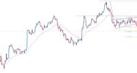 EUR/USD Sinyali: Başka Bir Düşüş Deseni Oluşuyor.