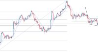 EUR/USD Sinyali: Fed Kararı Öncesinde Genişleyen Takoz Oluşumu
