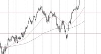 S&P 500 Sinyali: Aşırı Yükseklerden Geri Çekiliyor