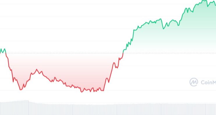 06-02-2024 Pendle (PENDLE) Kripto Para Analizi ve Değerlendirmesi