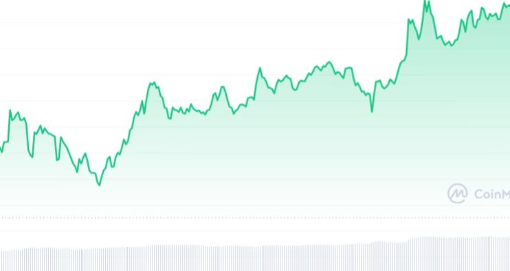 07.02.2024 Synthetix (SNX) Kripto Para Analizi ve Değerlendirmesi.
