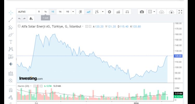 08.02.2024 Alfa Solar Enerji Sanayi ve Ticaret A.Ş. (ALFAS)