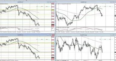 08.02.2024 Üçlü Paritelerin Günlük Forex Sinyalleri