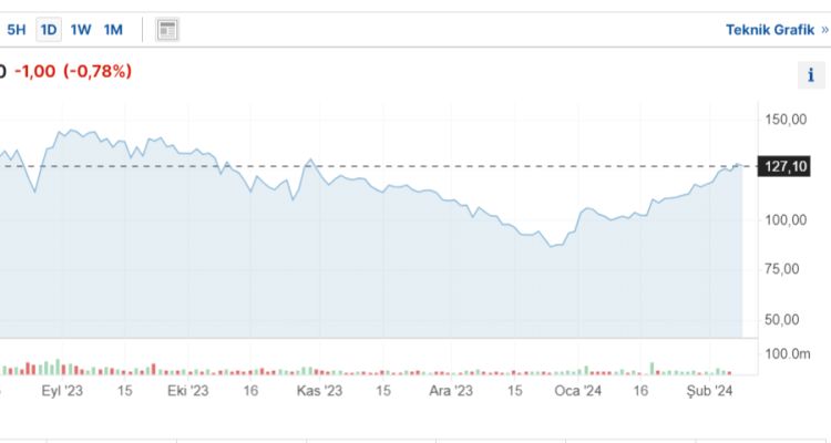 Astor Enerji A.Ş. (ASTOR) Hisse Senedi Analizi Ve Değerlendirmesi