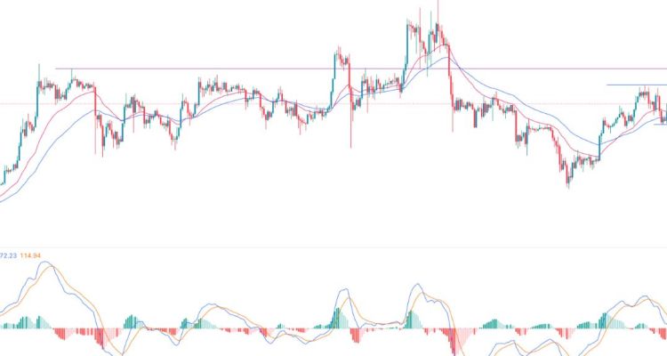 BTC/USD Sinyali: Bitcoin Bir Sonraki Katalizörü Bekliyor.