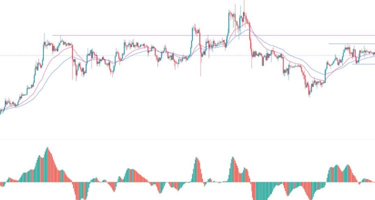 BTC/USD Sinyali: Bitcoin Konsolidasyon Aşamasını Sürdürüyor.