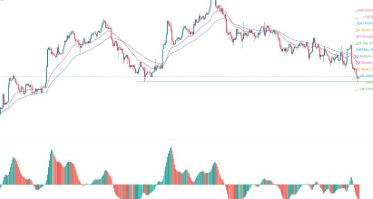 EUR/USD Sinyali: Ana Destek Seviyesine Düşüş Ölü Kedi Sıçraması (Düşük Bir Toparlanma) Olası