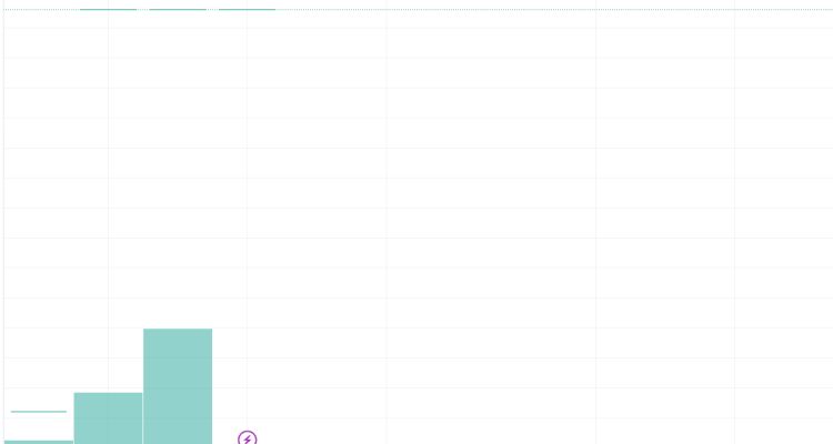 Marka Yatırım Holding A.Ş. (MARKA) Hisse Senedi Analizi ve Değerlendirmesi
