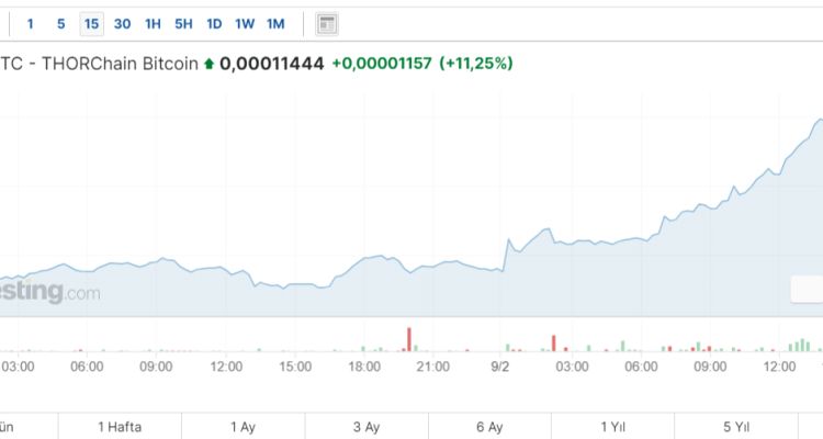 RUNE/BTC - THORChain Bitcoin Kripto Para Analizi ve İncelemesi