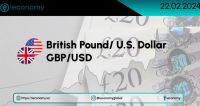 GBP/USD Sinyali: İngiltere ve ABD Flash PMI Verileri Öncesi Öngörü.
