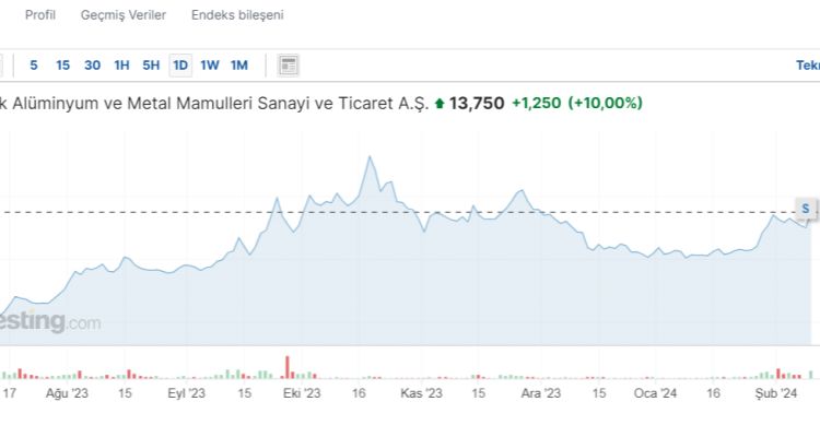 TUĞÇELİK ALÜMİNYUM VE METAL MAMÜLLERİ SANAYİ VE TİCARET A.Ş. TUCLK