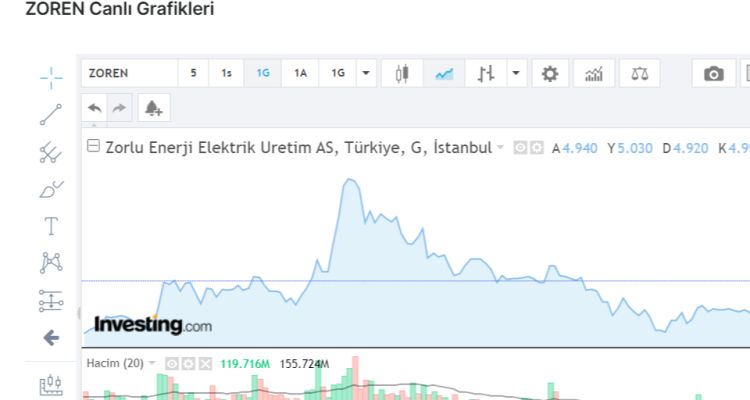 Zorlu Enerji Elektrik Üretim A.Ş. (ZOREN) Hisse Senedi ve İnceleme