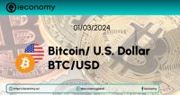 01-03-2024  Bitcoin Kripto Para Analiz Ve İncelemesi